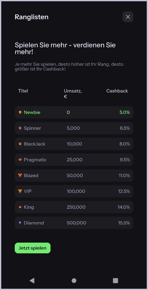Exklusiver VIP-Status im BlazeBet Casino mit zusätzlichen Vorteilen und Boni